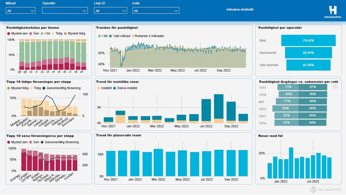 Skärmdump_Hallandstrafikens_BI-lösning.jpg