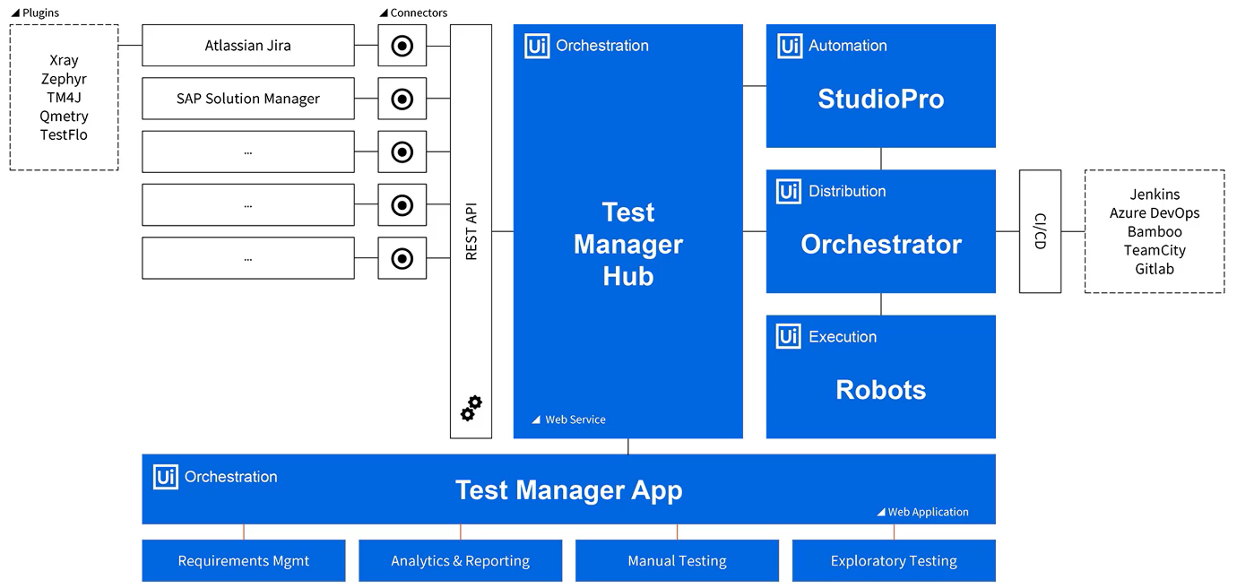 uipath-test-manager