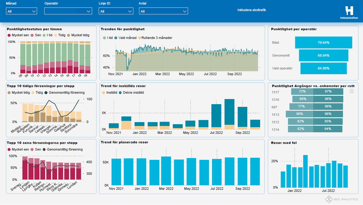 Skärmdump_Hallandstrafikens_BI-lösning.jpg