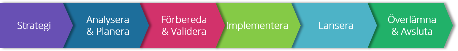 Omnia implementation Process